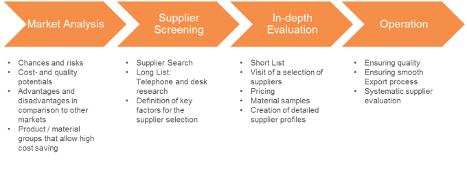 KSTC | SOURCING AND TRADING